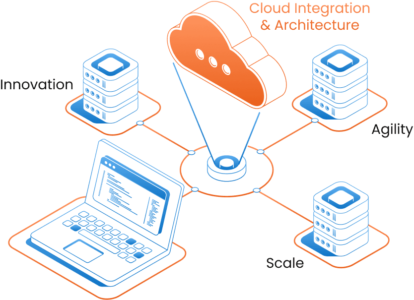 Cloud integration illustration