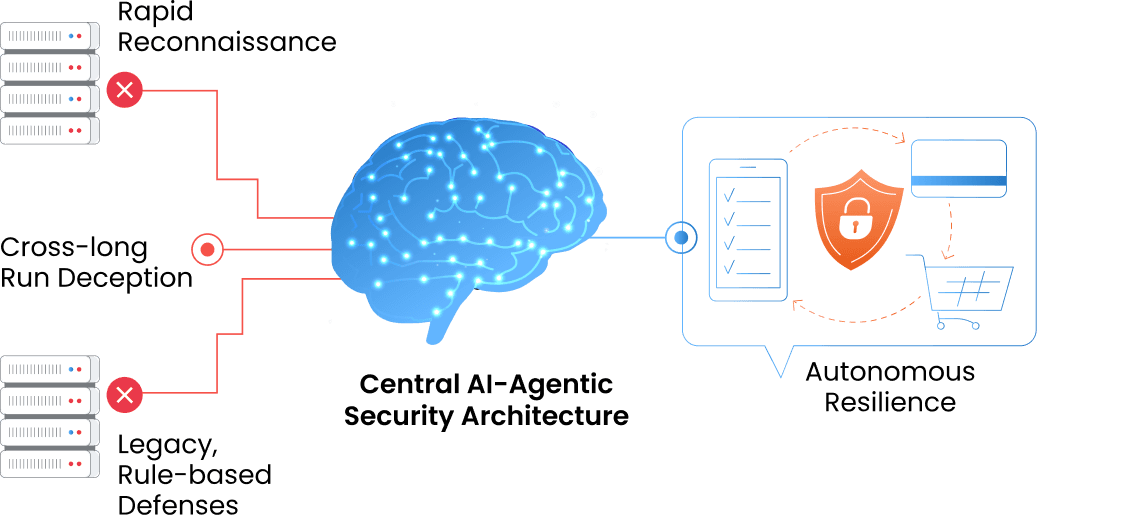 Cyber security illustration